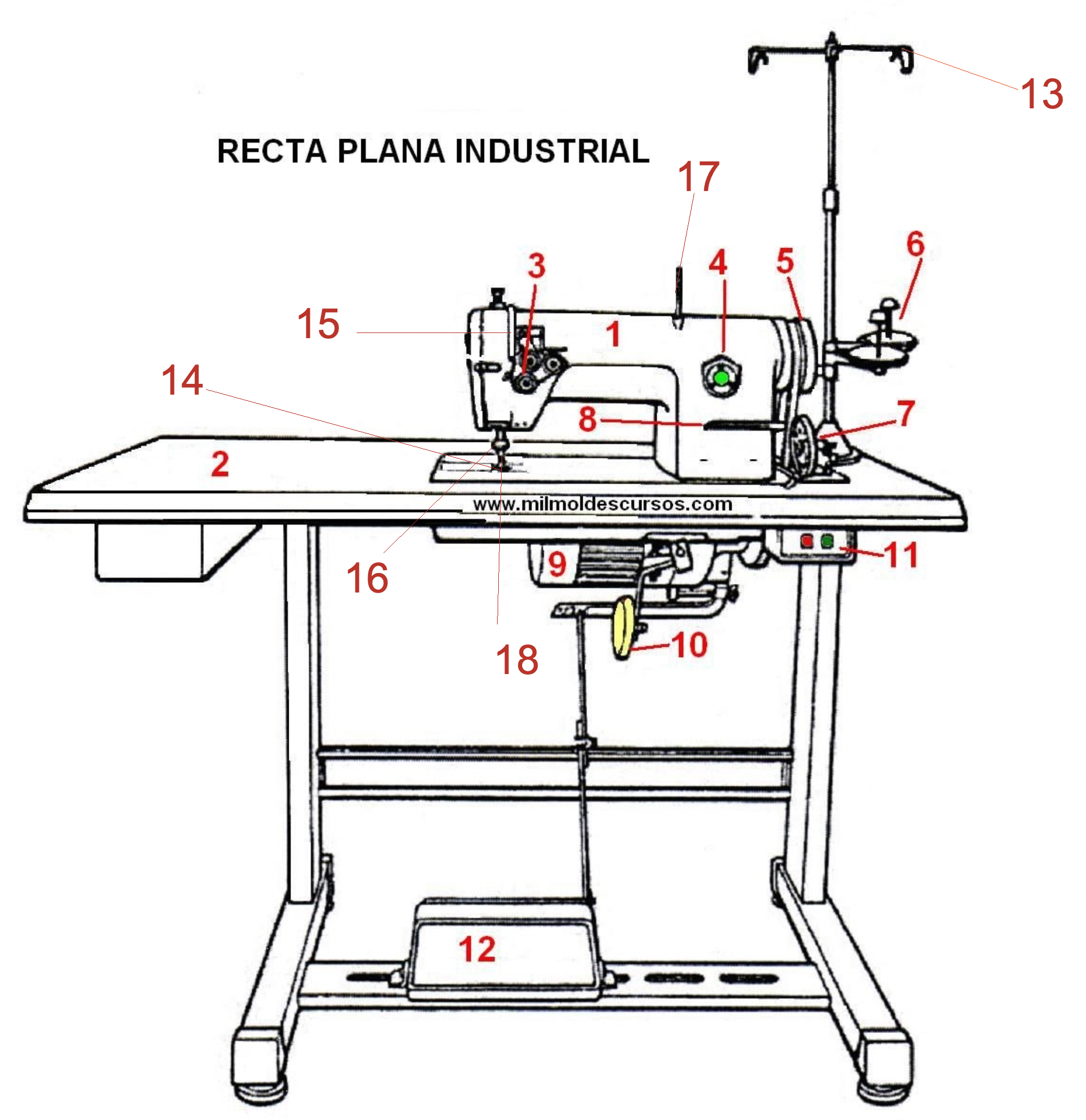 Máquinas de coser - ANDRESPERT ©