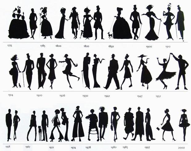 La evolución de la moda
